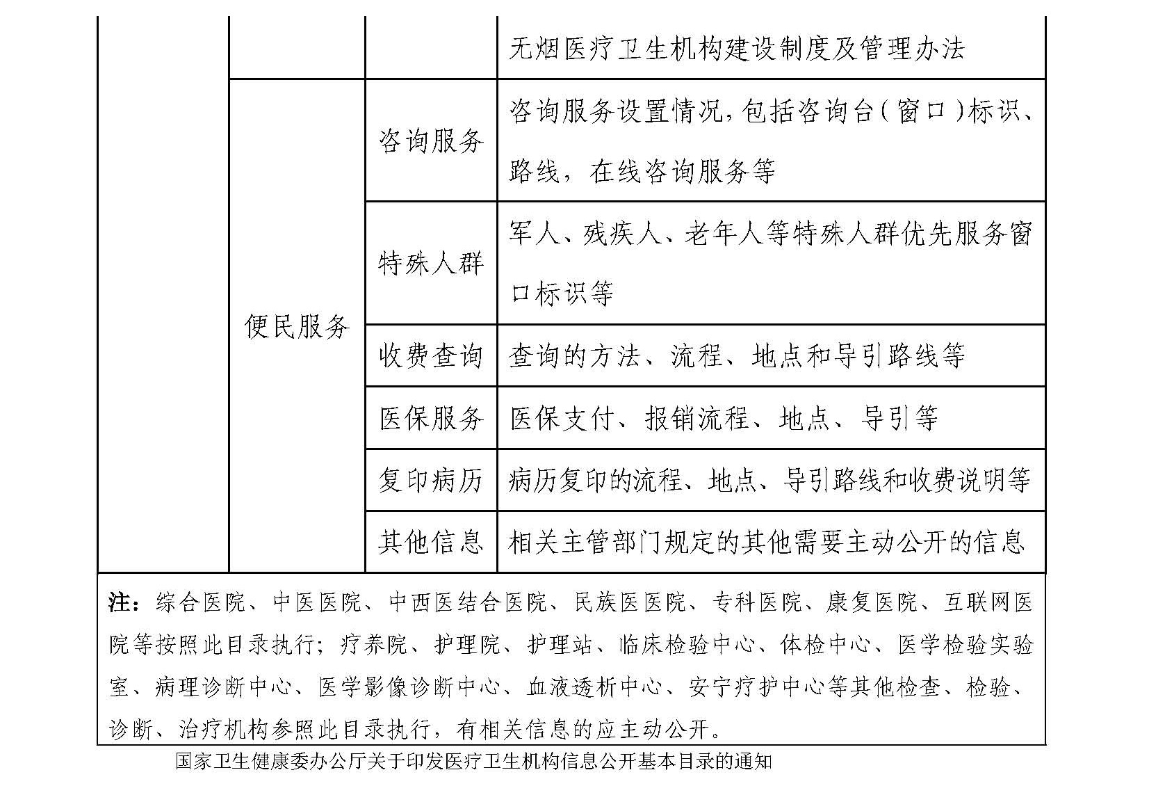 醫(yī)院信息公開基本目錄_頁(yè)面_4.jpg