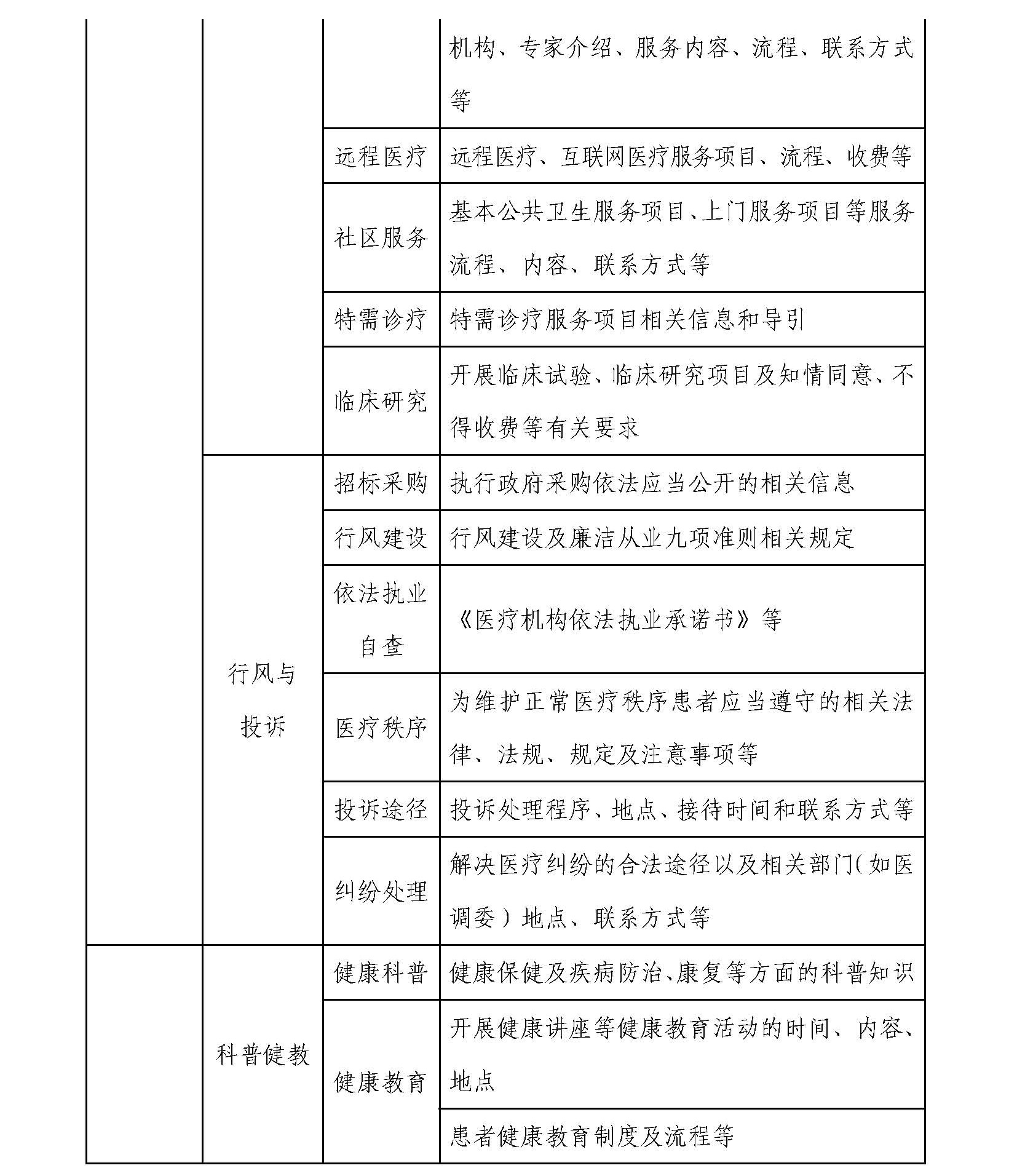 醫(yī)院信息公開基本目錄_頁(yè)面_3.jpg